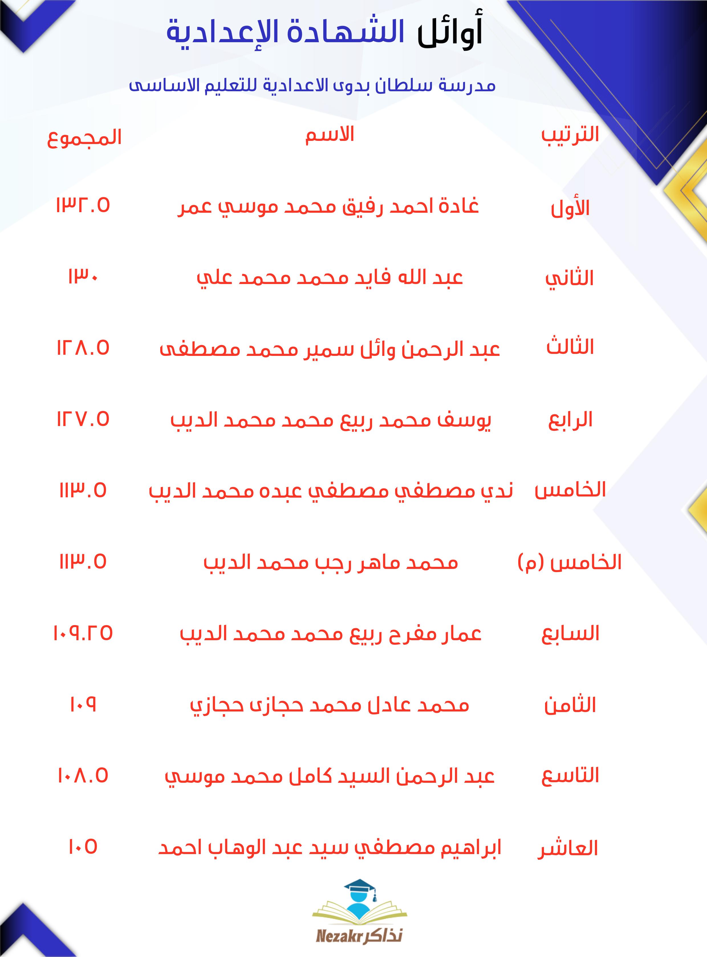 قائمة الأوائل  
